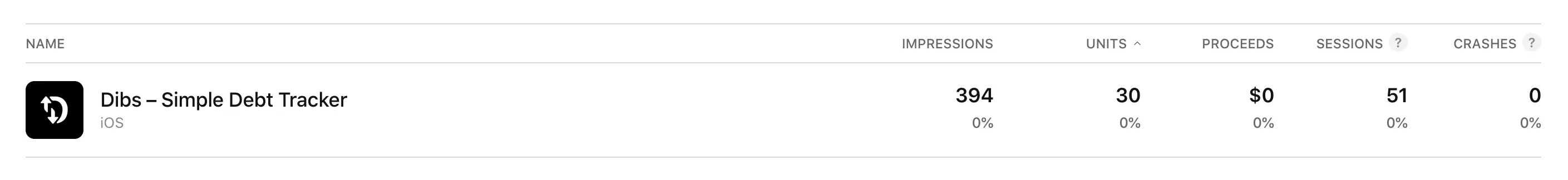 App Store Connect Screenshot for Dibs